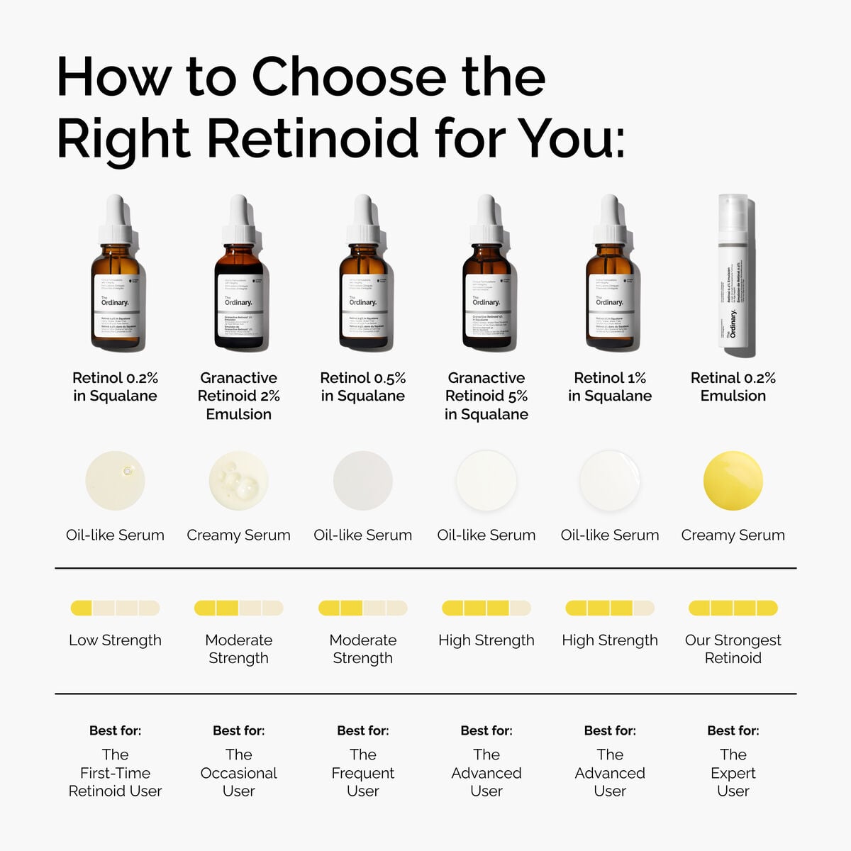 retinol-0-5-in-squalane-v3 FY25-D41247-ORD-Web-PDP-Rtnl-05pct-Sql-1x1-EN-5.jpg