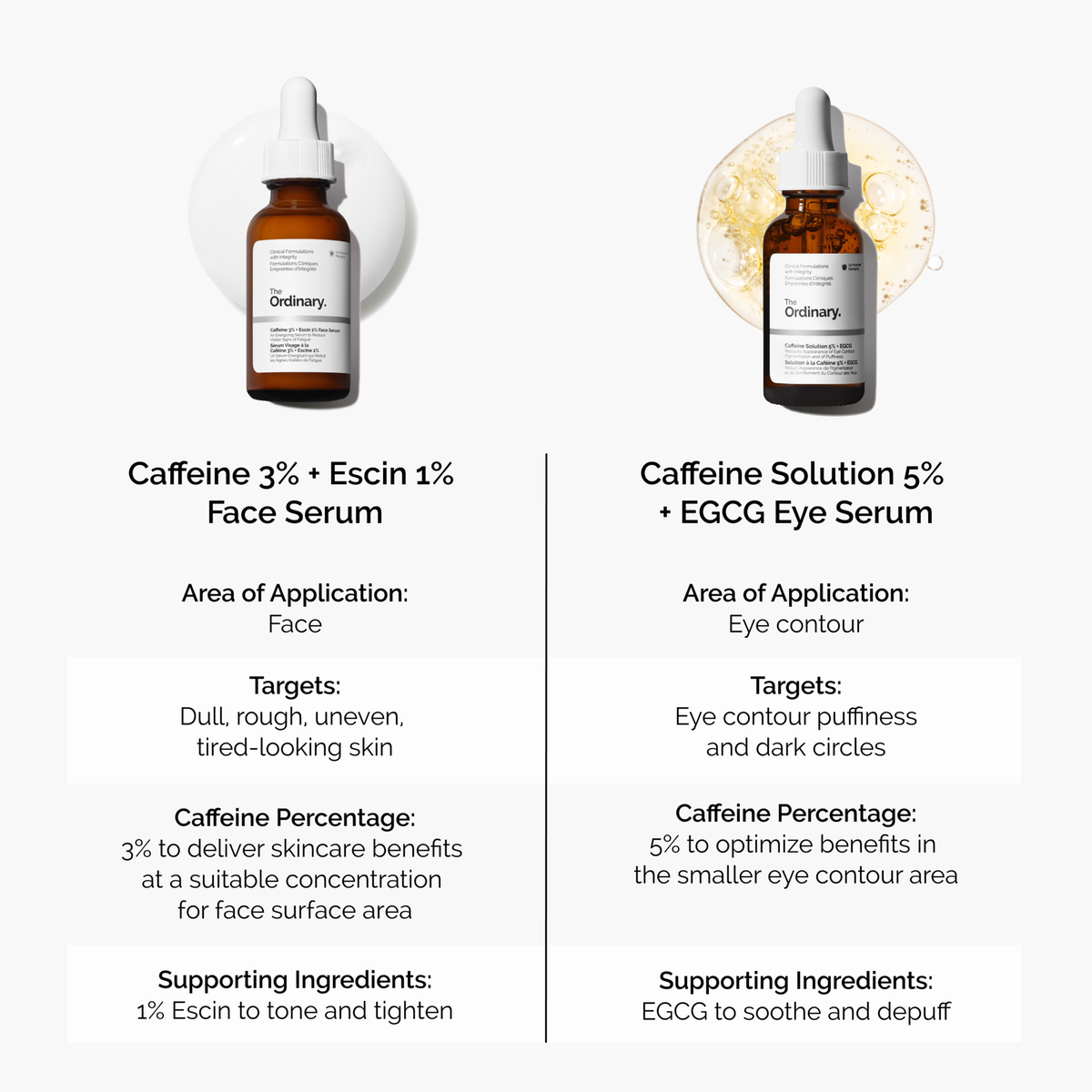 caffeine-3-escin-1-face-serum-b2 caffeine-serum-comparison-graphic.png