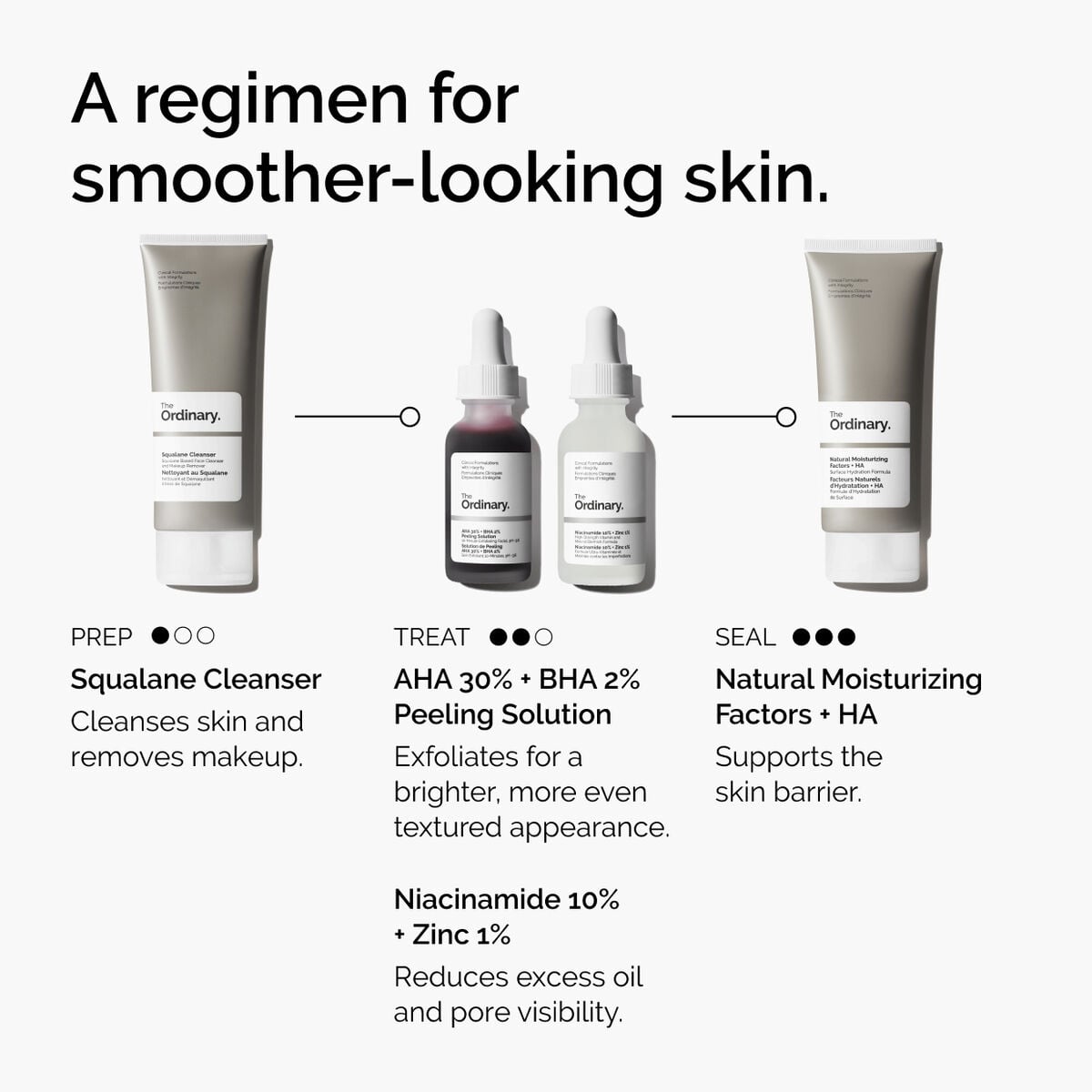 aha-30-bha-2-peeling-solution-e0 ord-aha-bha-peeling-solution-smooth-skin-regimen-graphic.jpg