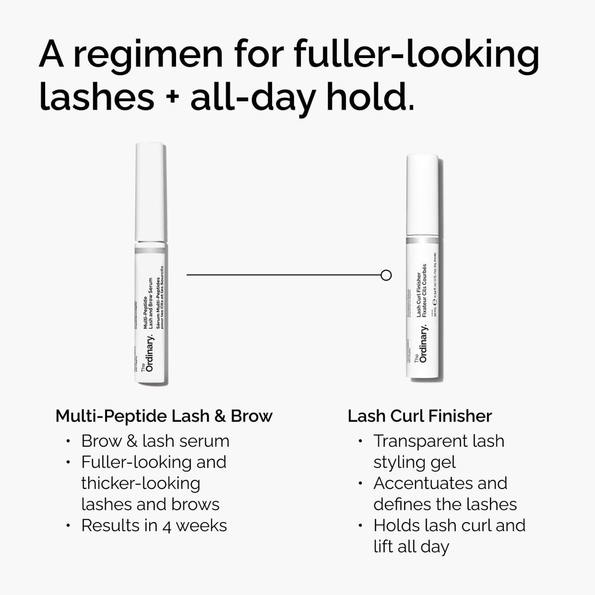 lash-curl-finisher-p3 ord-lash-curl-finisher-regimen-graphic.jpg
