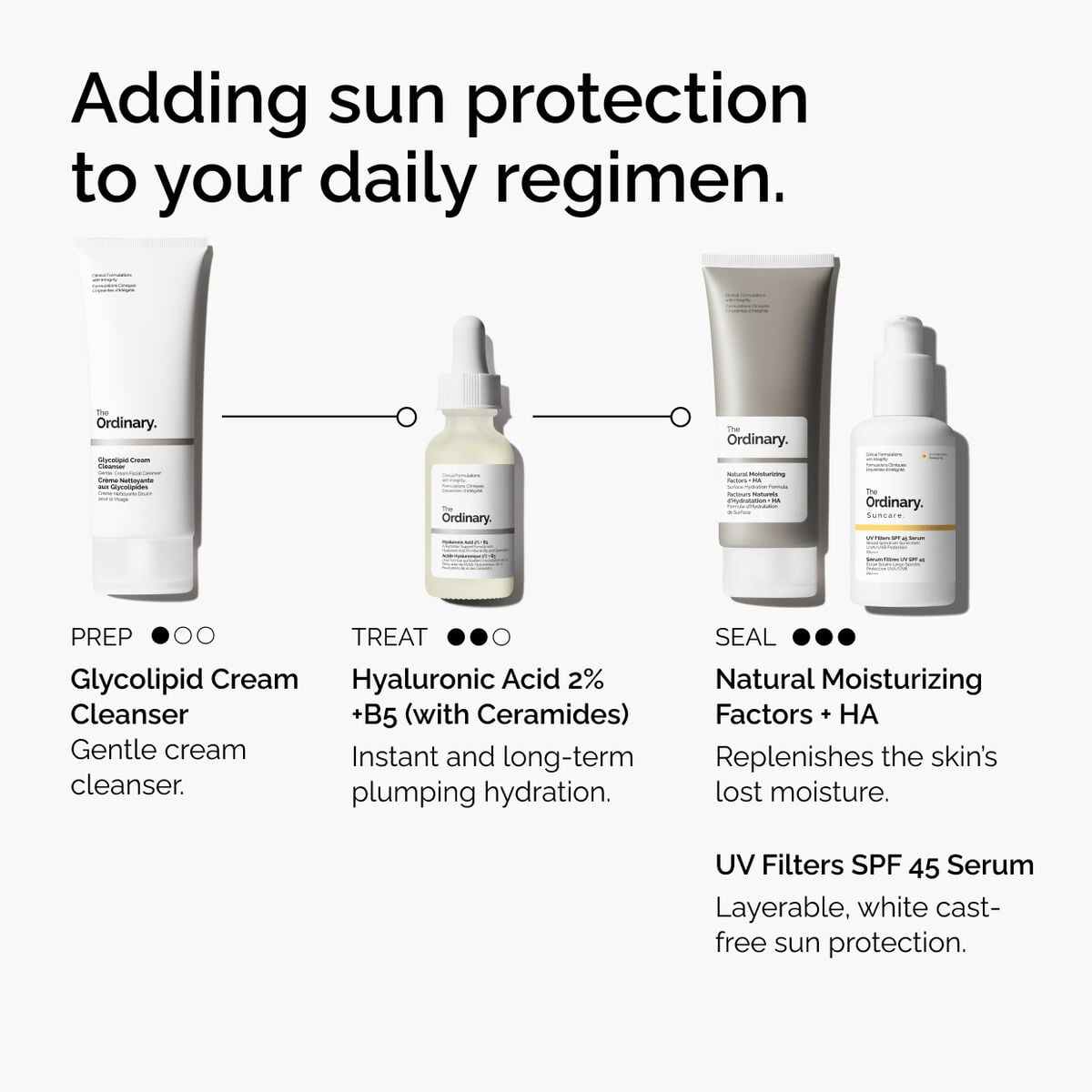 uv-filters-spf-45-serum-d3 uv-filters-spf-45-serum-regimen-graphic.jpg
